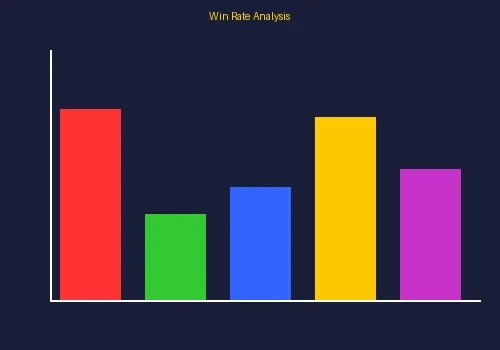 轮盘赌完整规则与投注策略详解数据分析图表